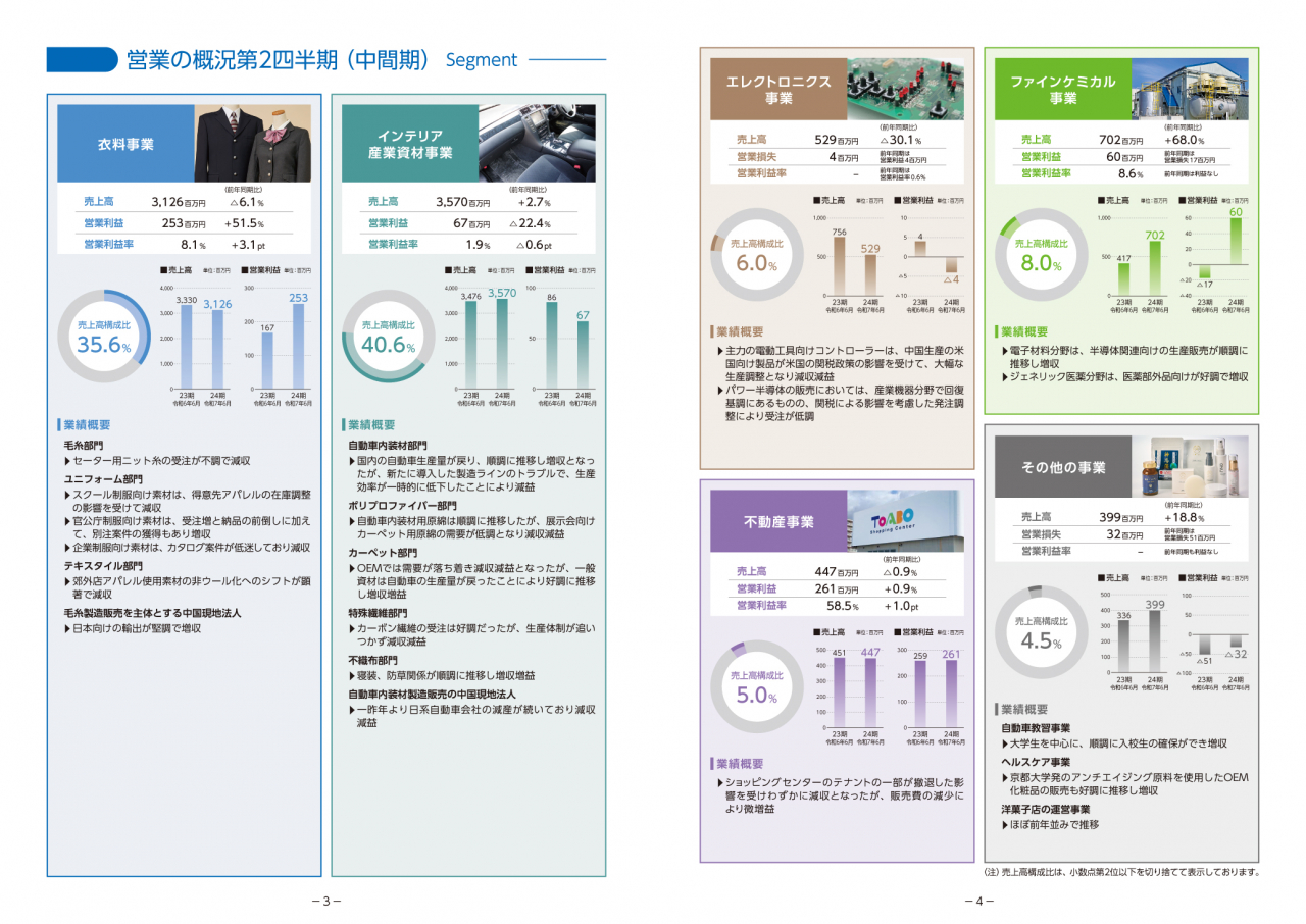 第24期 第2四半期（中間期）株主通信
