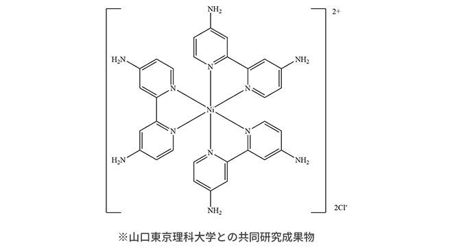 ※山口東京理科大学との共同研究成果物