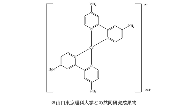 ※山口東京理科大学との共同研究成果物